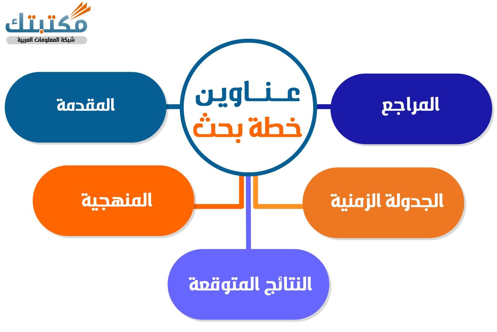 عناوين خطة بحث